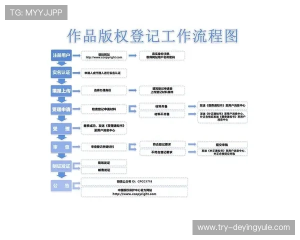 德赢在线注册平台最新注册流程及注意事项详解帮助用户顺利注册